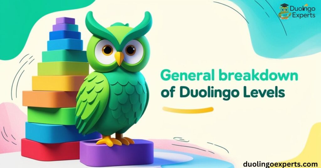 General Breakdown of Duolingo Levels