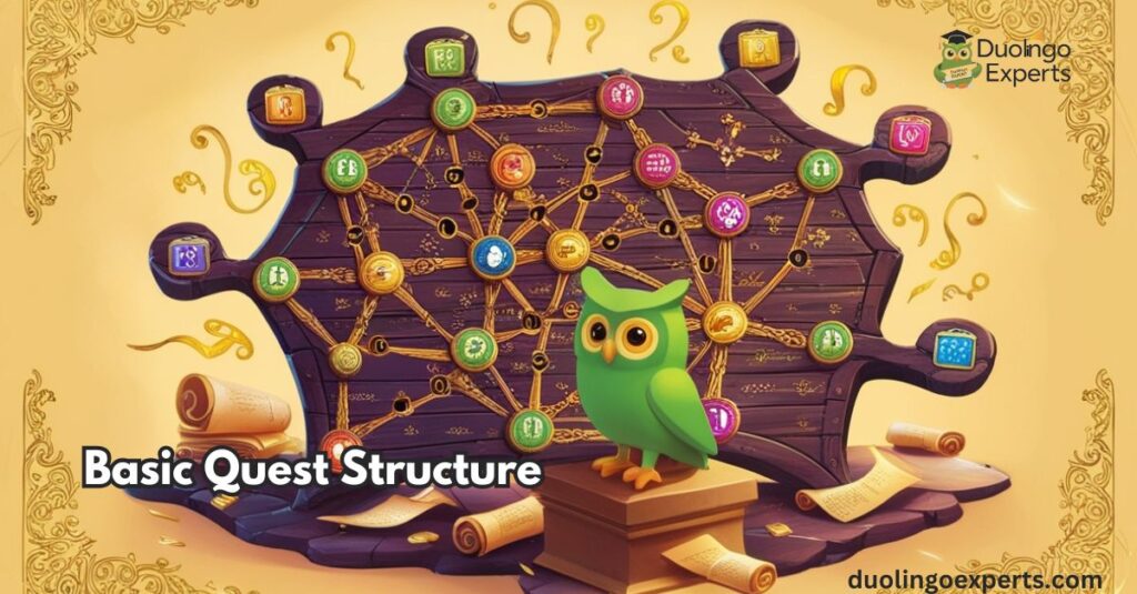 Basic Quest Structure